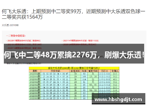 何飞中二等48万累擒2276万，刷爆大乐透！