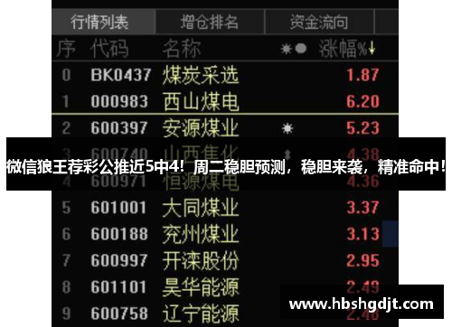微信狼王荐彩公推近5中4！周二稳胆预测，稳胆来袭，精准命中！